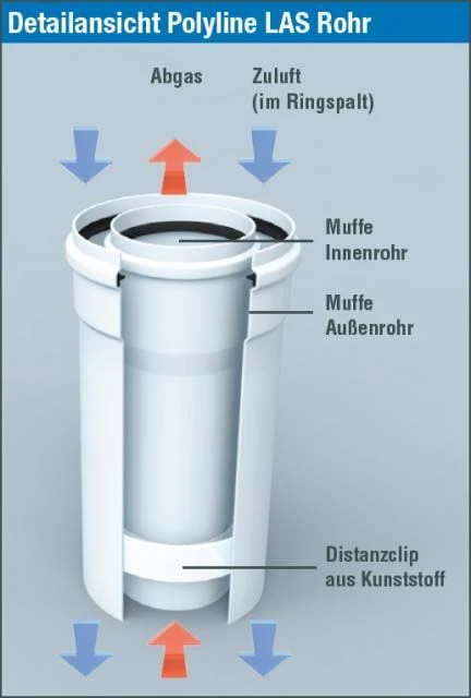 Bertrams Polyline LAS Rohr 41RL1000-60 1000 Mm, DN 60/100, Innen, Weiß 3 Bertrams Polyline LAS Rohr 41RL1000-60 1000 Mm, DN 60/100, Innen, Weiß