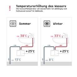 Stiebel Eltron Mini-Durchlauferhitzer 185418 DNM 6, 5,7 KW, 230 V, Weiss 16 Stiebel Eltron Mini-Durchlauferhitzer 185418 DNM 6, 5,7 KW, 230 V, Weiss -Badezimmerbedarf Geschäft Stiebel Eltron Mini Durchlauferhitzer 185418 DNM 6 57 kW 230 V weiss 5