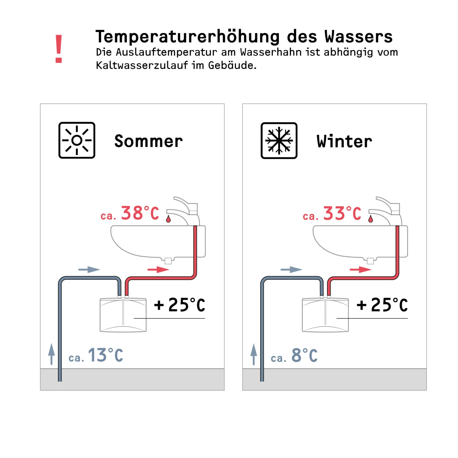 Stiebel Eltron Mini-Durchlauferhitzer 185418 DNM 6, 5,7 KW, 230 V, Weiss 8 Stiebel Eltron Mini-Durchlauferhitzer 185418 DNM 6, 5,7 KW, 230 V, Weiss – Bild 6