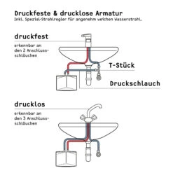 Stiebel Eltron Mini-Durchlauferhitzer 185473 DHM 6, 5,7 KW, Druckfest, 230 V, Weiss -Badezimmerbedarf Geschäft Stiebel Eltron Mini Durchlauferhitzer 185473 DHM 6 57 kW druckfest 230 V weiss 6